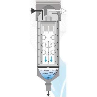 Principe de Fonctionnement du Filtre Sécheur Déshumidificateur d'Air Comprimé