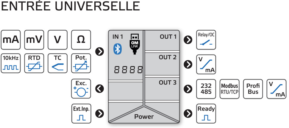 OM403UNI - Afficheur de Process Entrée Entrée universelle - Schema - ADEL Instrumentation.jpg